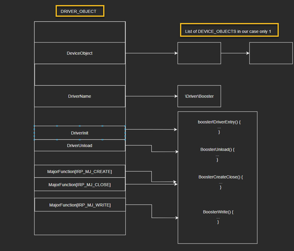 DRIVER_OBJECT